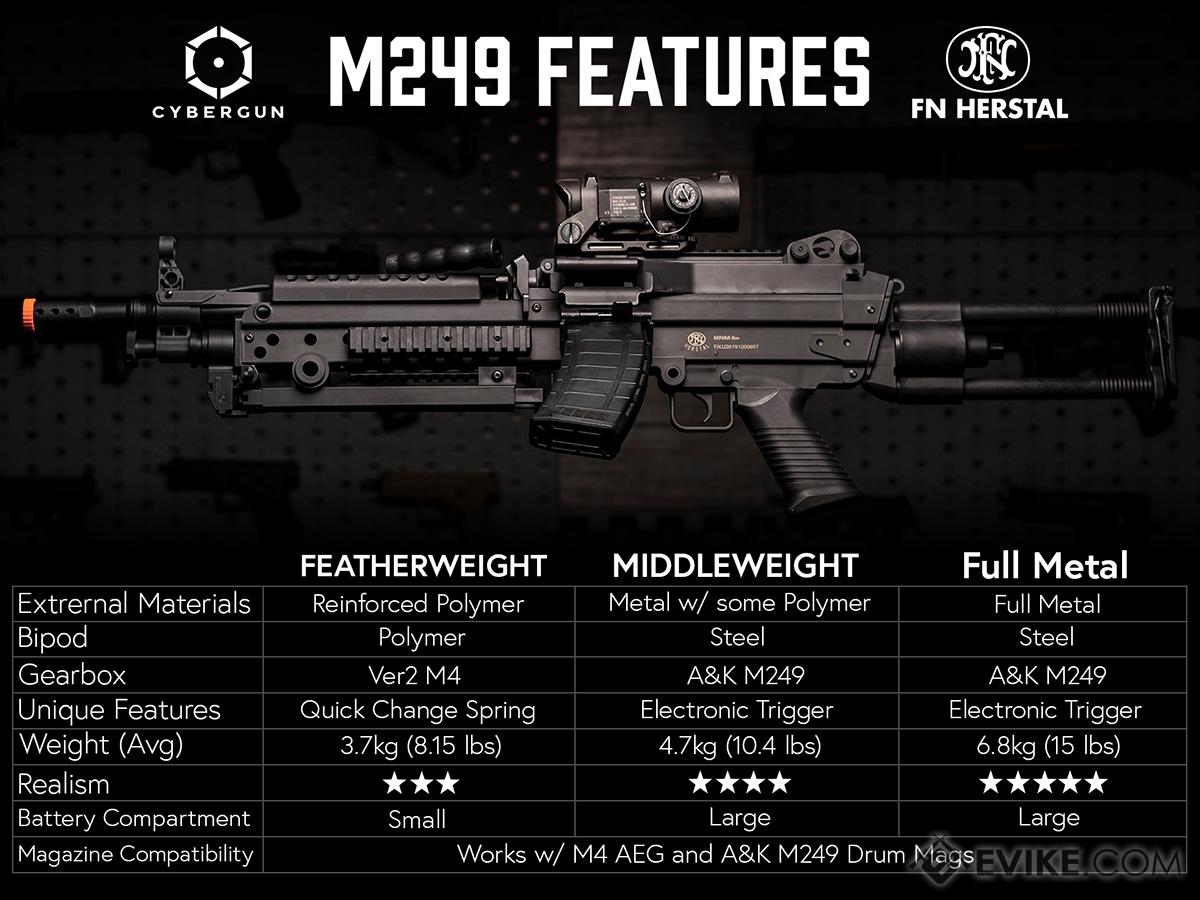 M249 MINIMI "Featherweight" Airsoft Machine Gun