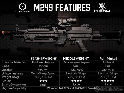 M249 MINIMI "Featherweight" Airsoft Machine Gun